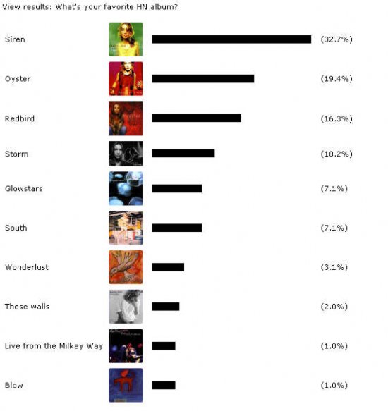 statics-poll-album.jpg