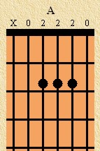 a Chord