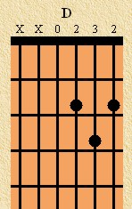 d chord